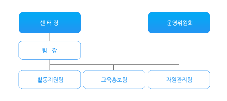 조직도 이미지